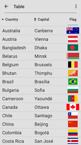 Flags of All World Countries — скриншот 5