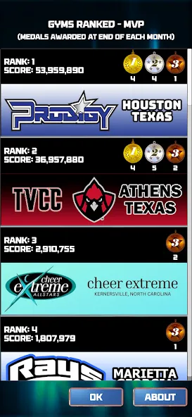 CHEER Official 3D — скриншот 3