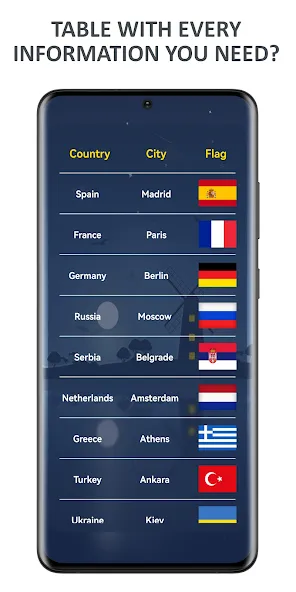 Flags of World Countries Quiz — скриншот 3
